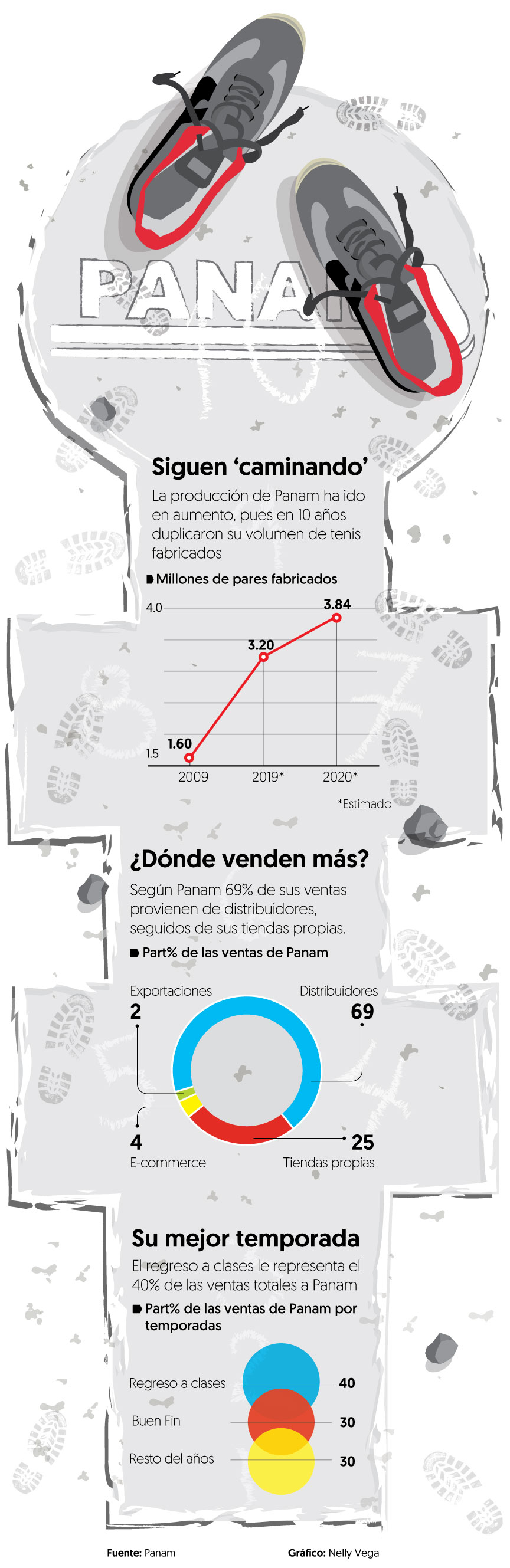 6 de cada 10 recreos en México se juegan con Panam