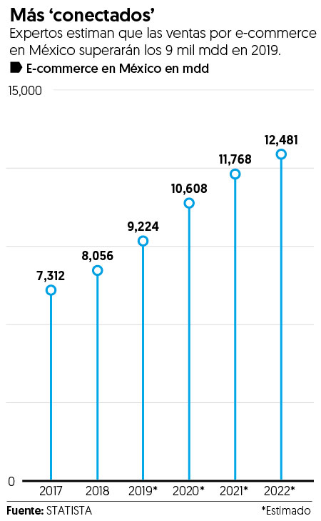 App impulsa 49% ventas e-commerce de Liverpool en segundo trimestre