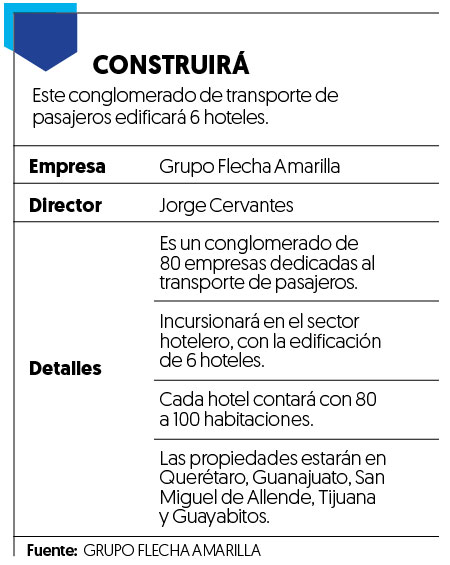 Flecha Amarilla ‘revoluciona’ las velocidades para incursionar en el sector hotelero