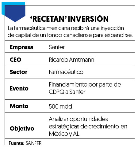 Fondo invierte 500 mdd en farmacéutica Sanfer