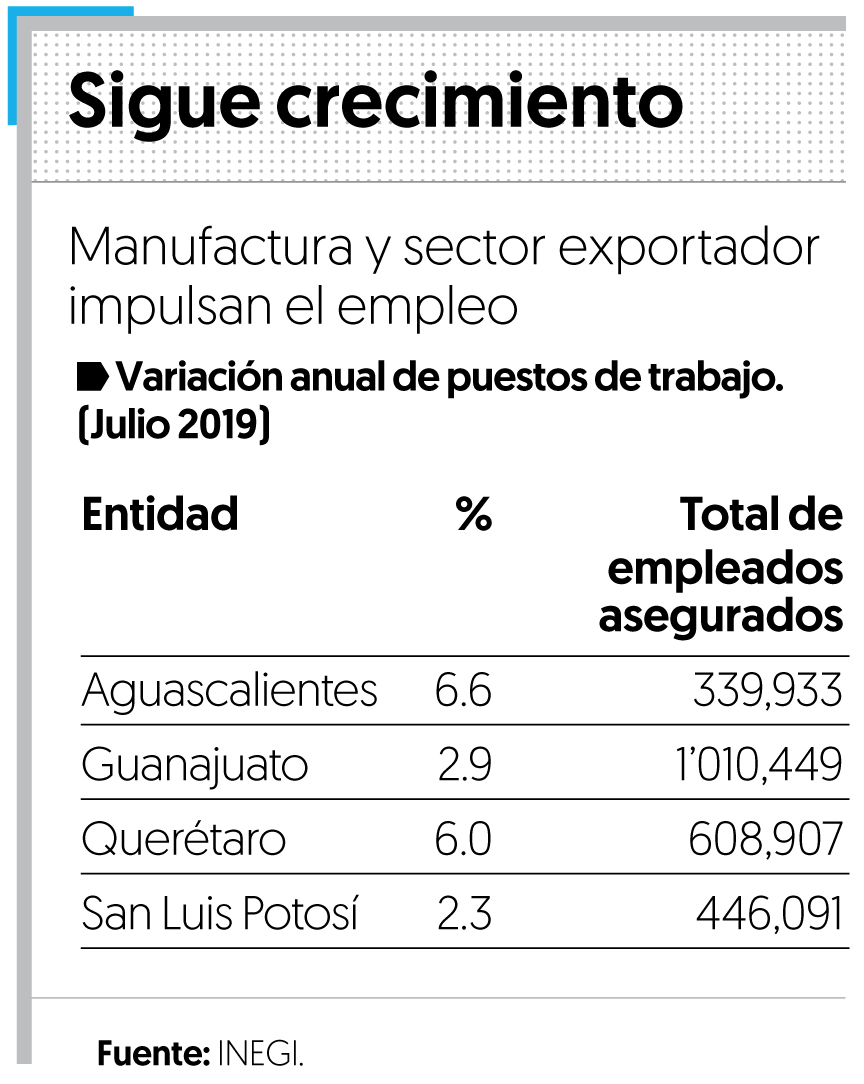 Industria de alta tecnología salva empleos en el Bajío