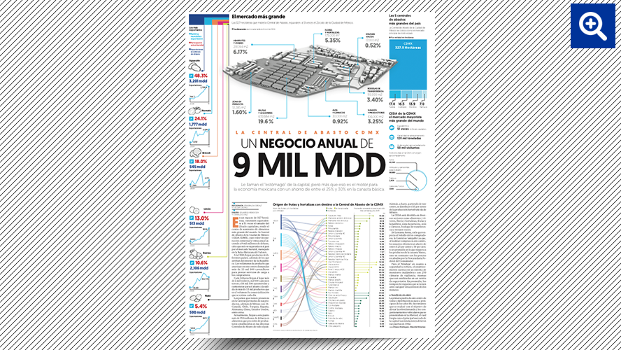 La central de abasto de CDMX: un negocio anual de 9 mil mdd