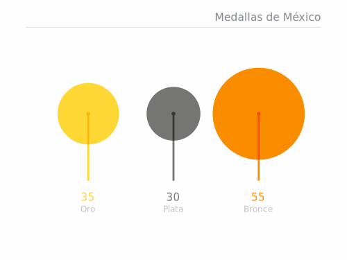 México cierra su participación en raquetbol con nueva victoria y llega a 35 oros en Lima 2019