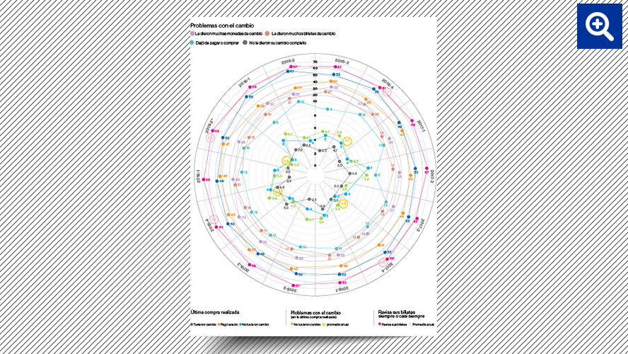 ¿No tenían cambio (en la tiendita)?... ¡Qué raro! Esto dice Banxico sobre el uso del efectivo