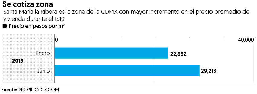 Santa María la Ribera