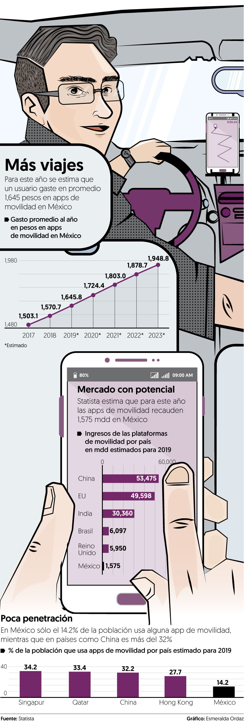 Uber, Didi y Beat: el nuevo ‘refugio’ de los desempleados