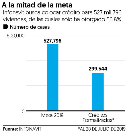 ¿Quieres adquirir una casa pero aún no te alcanza? Infonavit analiza otorgar créditos colectivos