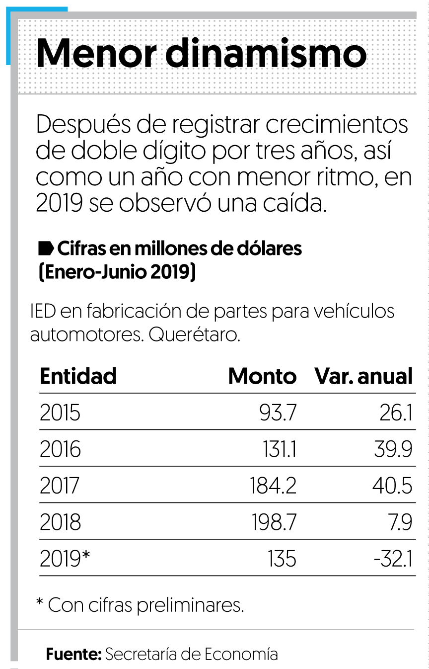 Baja 'velocidad' inversión extranjera en autopartes