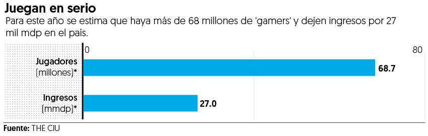 Videojuegos