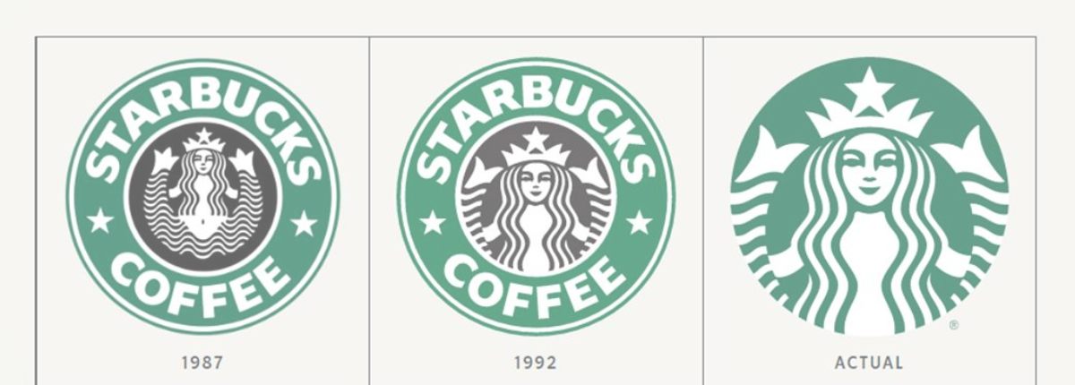 Explicación de la Imagen de Starbucks en el Marketing Online en Imágenes