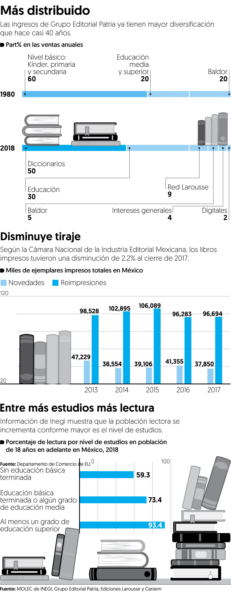 ¿Piensas que ya no se venden diccionarios? Larousse te demuestra lo contrario