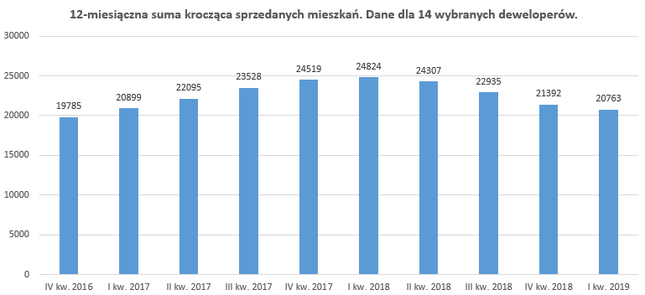 Drogie mieszkania, strajk nauczycieli i koszmar na rynku długu [Wykresy tygodnia