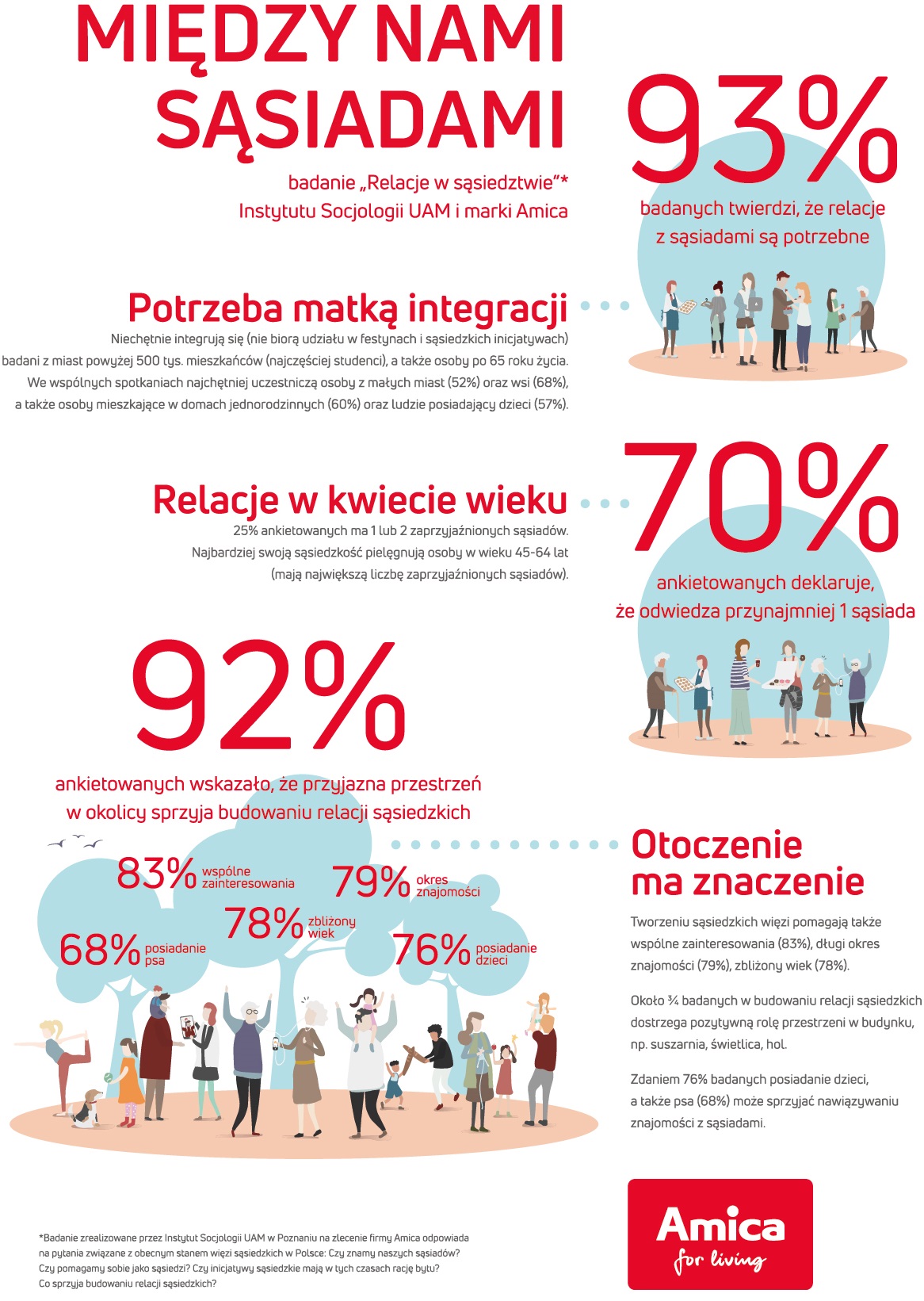 Relacje z sąsiadami Polaków jak sobie radzić kłopoty