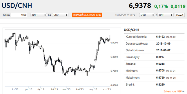 Kliknij, aby przejść do wykresu