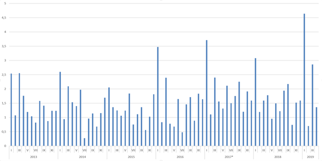 Total social financing [bln juanów, dane zrewidowane według nowej metodologii od początku 2017 r.]. Kliknij, aby przeczytać więcej na ten temat