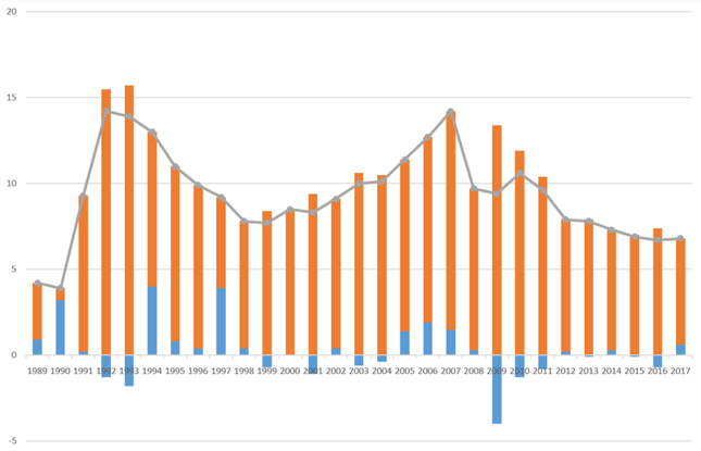 Kontrybucja eksportu netto (kolor niebieski) do PKB Chin [p.proc.]