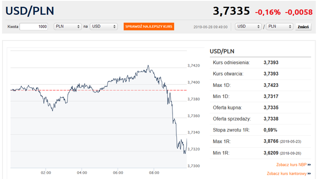 Kliknij, aby przejść do notowań