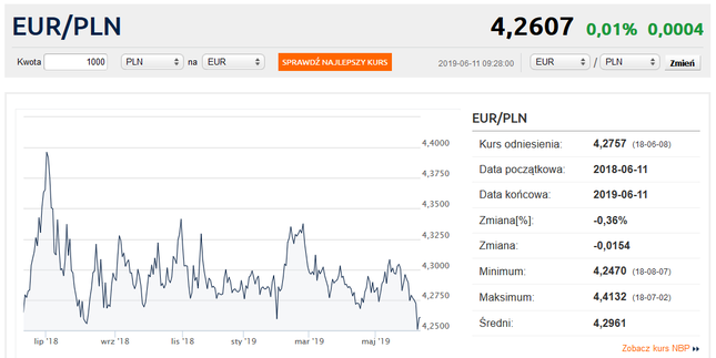 Kliknij, aby przejść do notowań