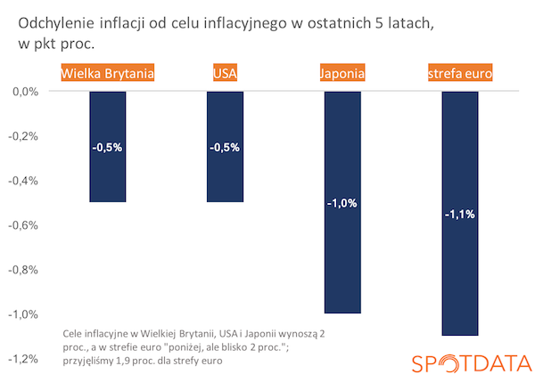 Francuskie rozwiązanie japońskich problemów Europy