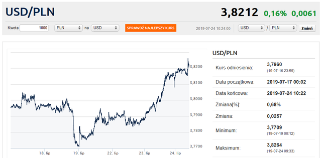 Kliknij, aby przejść do notowań