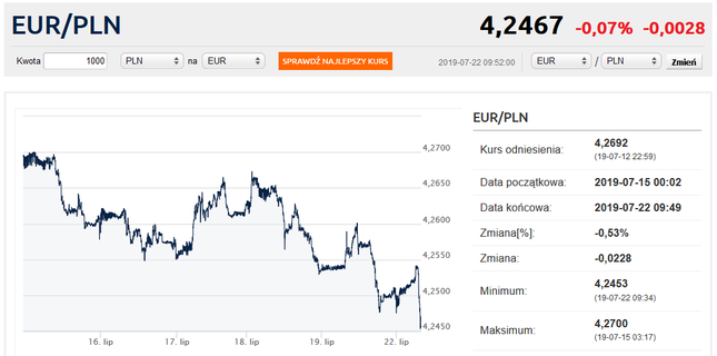 Kliknij, aby przejść do notowań