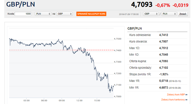 Kliknij, by przejść do notowań