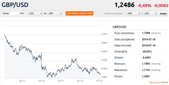 Kliknij, aby przejść do wykresu