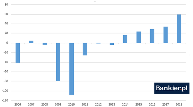 Saldo sektora instytucji rządowych i samorządowych Niemiec [mld euro]
