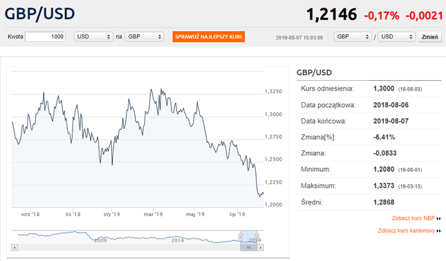 Kliknij w obrazek, aby zobaczyć aktualne notowania.