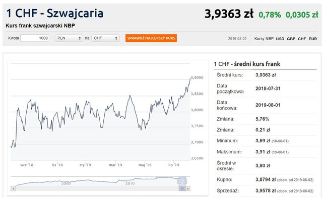 Wysoka inflacja, Jastrzębska Spółka Spadkowa i cięcie stóp w USA [Wykresy tygodnia]