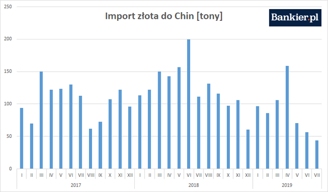 Zagadka chińskiego złota. Czego boi się Pekin?
