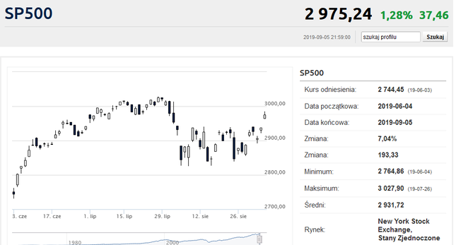 Inwestorzy nabrali apetytu na ryzyko. Mocna przecena złota i srebra