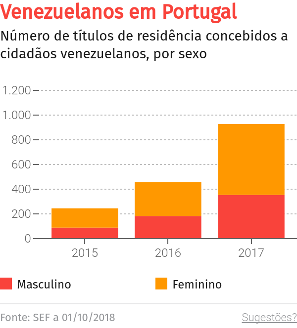 Assembleia da Madeira regressa ao trabalho com Venezuela e Zona Franca na agenda – O Jornal Económico