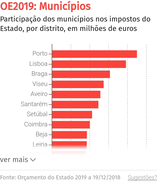 Reabilitação do molhe do porto do Porto Santo vai custar 989 mil euros – O Jornal Económico