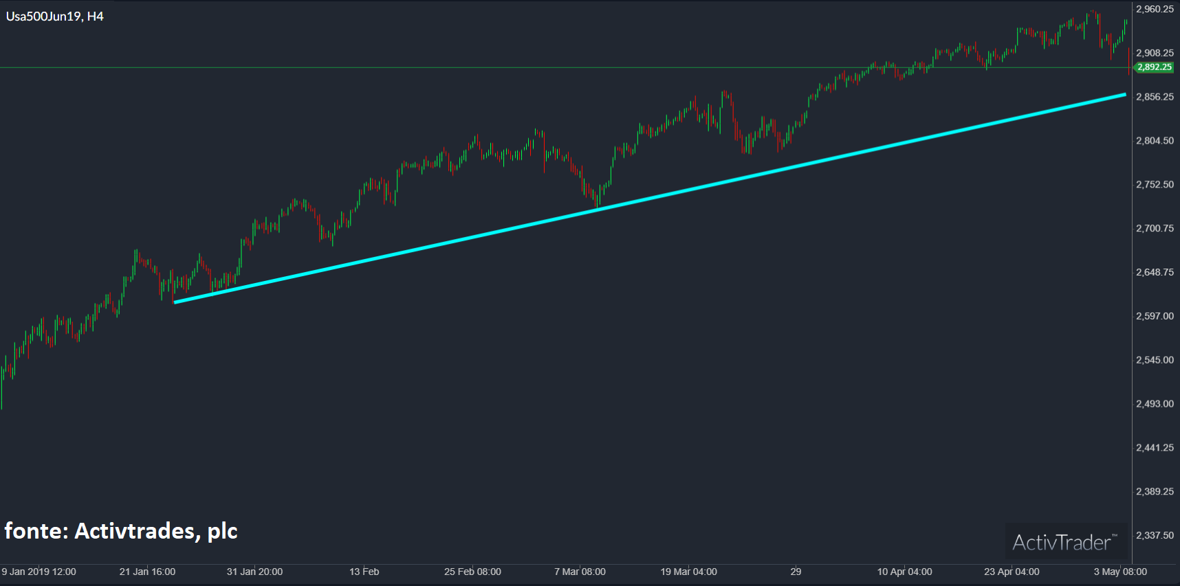 Até que Trump nos separe, ou a hora de apertar os cintos – O Jornal Económico