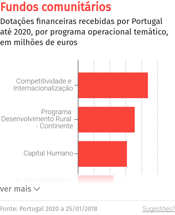 BE quer que investigação científica e tecnológica seja prioritária na Madeira – O Jornal Económico