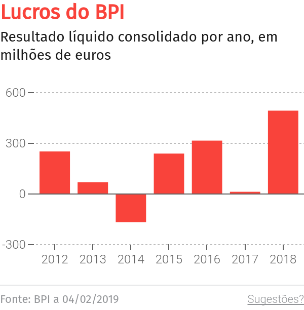 BPI financia em mais de 30 milhões de euros Hospital Particular da Madeira – O Jornal Económico