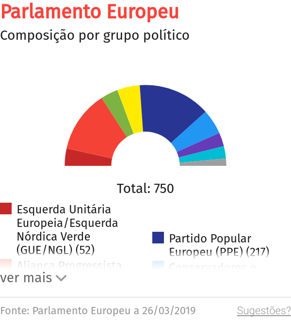 CDU alerta para alteração de procedimentos eleitorais que podem influenciar afluência às urnas na Madeira – O Jornal Económico