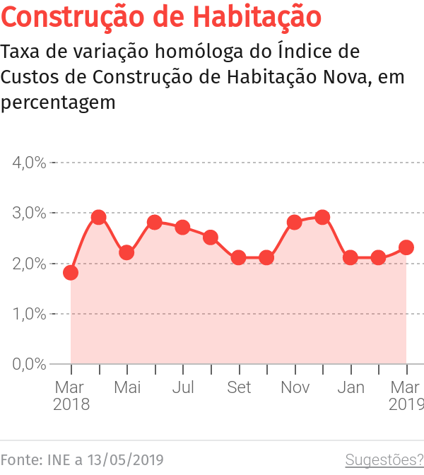 Construção da 2ª fase da via expresso entre Ribeira e Arco de São Jorge vai custar 38 milhões de euros – O Jornal Económico
