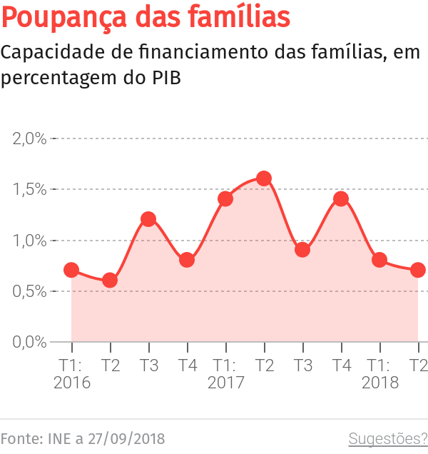 Dicas-chave de poupança para o sucesso II – O Jornal Económico