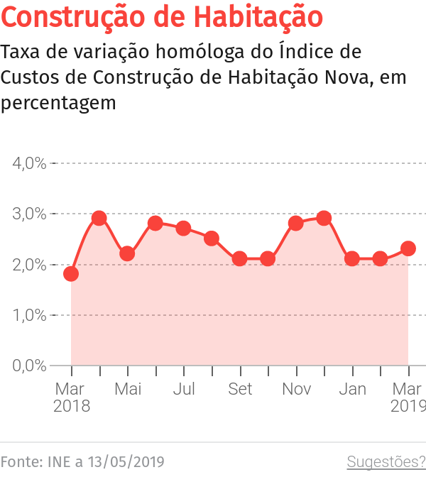 Funchal aprova verba de 450 mil euros para apoiar 1250 famílias na habitação social – O Jornal Económico