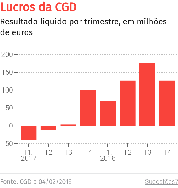 Governo prepara-se para adquirir capital privado do SIRESP, diz Marques Mendes – O Jornal Económico