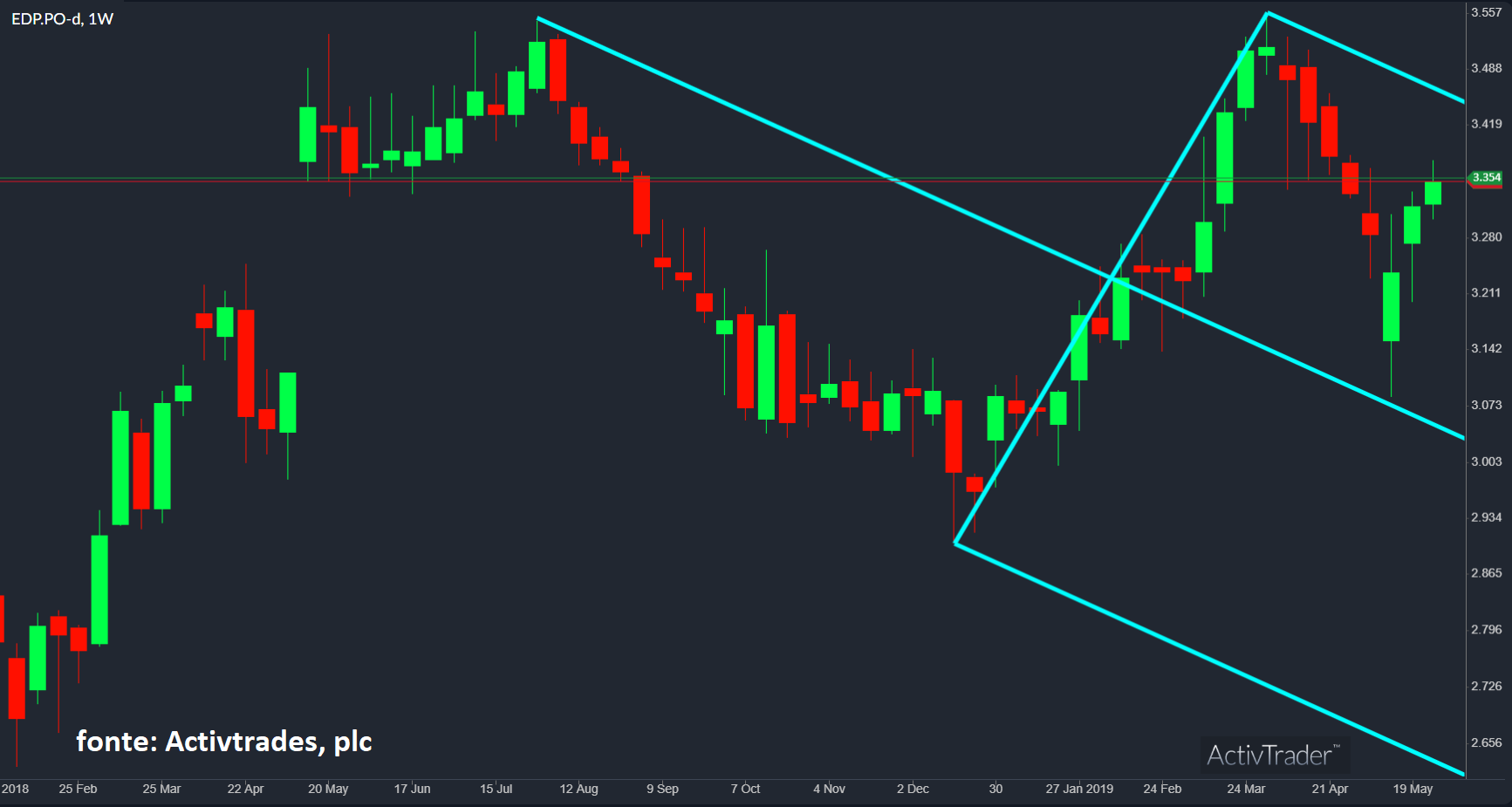 Guerra comercial e yields afundam Wall Street – O Jornal Económico
