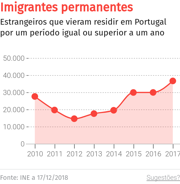 PSD considera “inaceitável” dificuldades que emigrantes têm tido na renovação do cartão de cidadão em Londres e Manchester – O Jornal Económico