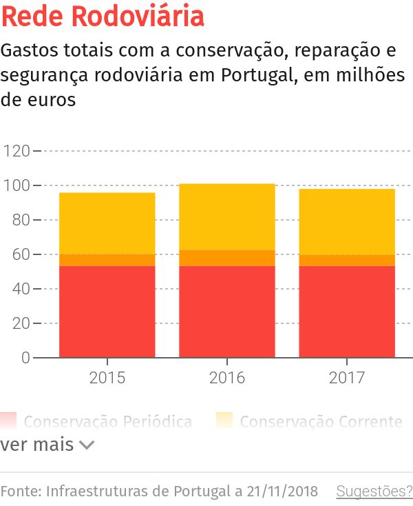 PSP Madeira lança campanha ‘phone off’ para reduzir uso do telefone na condução – O Jornal Económico