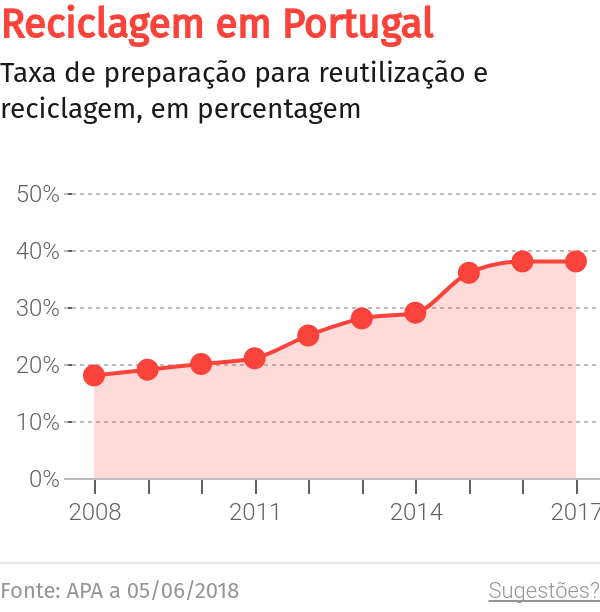 Reutilize produtos e dê-lhes um novo uso, aconselha Deco – O Jornal Económico
