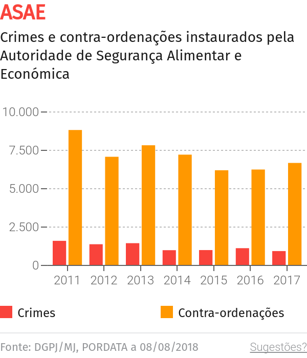 Sara Cerdas destaca relevante trabalho de guardas noturnos na segurança das populações – O Jornal Económico