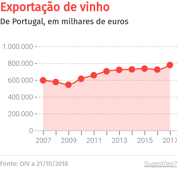 Vinho Terra Bona medalhado no Decanter World Wine – O Jornal Económico