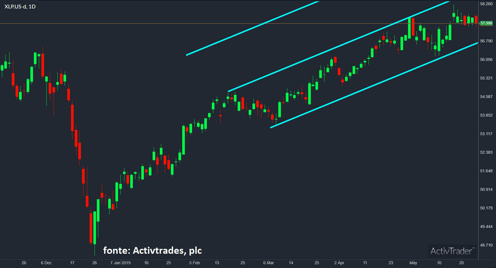 Wall Street dança ao som de Trump – O Jornal Económico