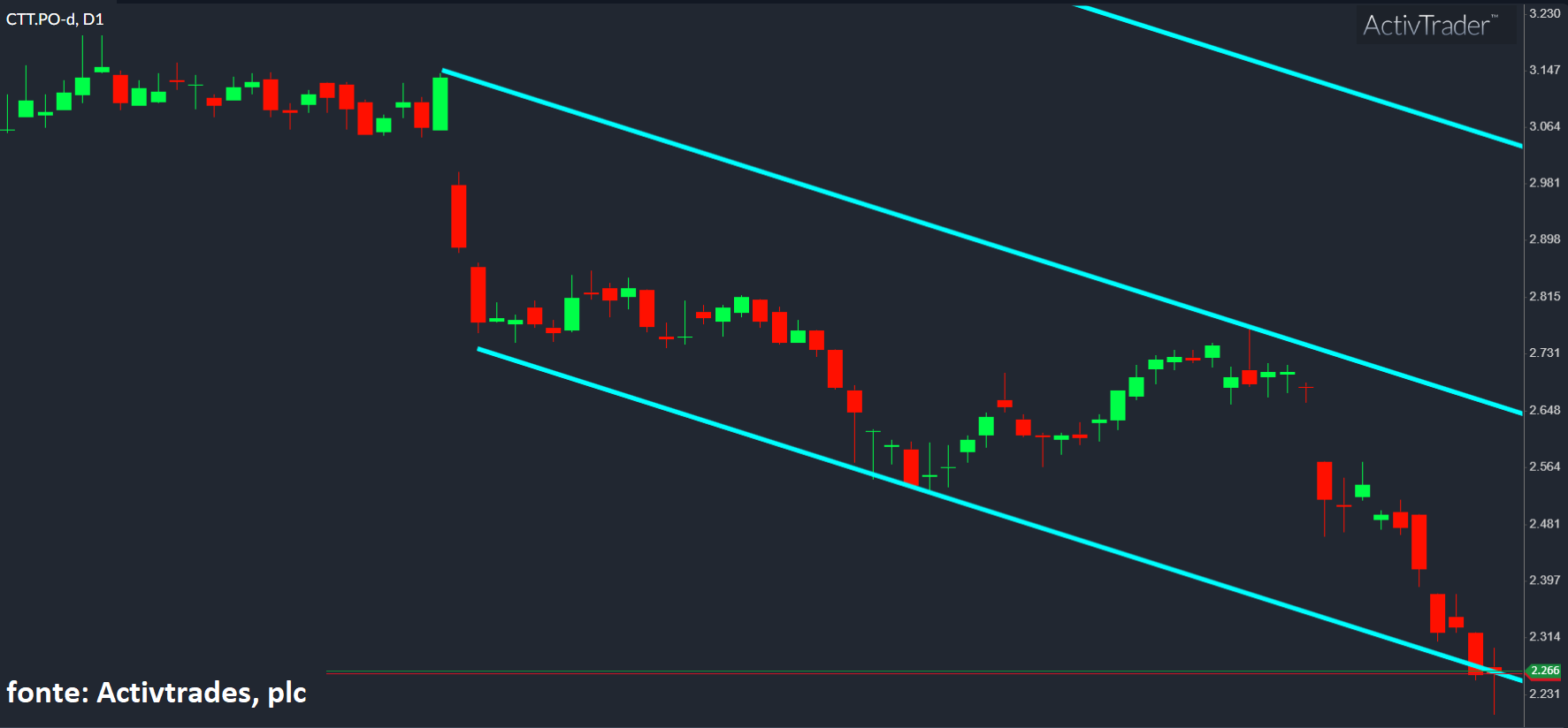 Ziguezague milionário domina Wall Street – O Jornal Económico